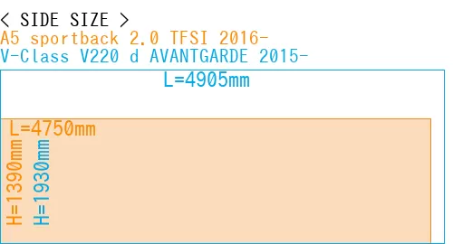 #A5 sportback 2.0 TFSI 2016- + V-Class V220 d AVANTGARDE 2015-